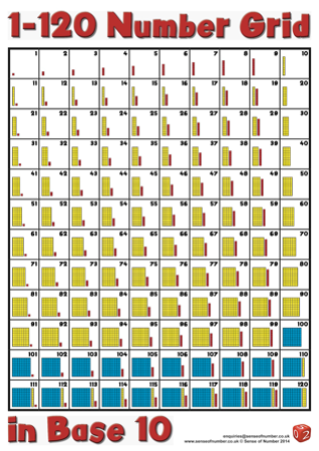 Giant ‘Base 10’ Number Grid
